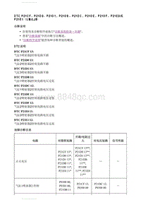 2020英朗 故障码 DTC P21CF P21D0 P21D1 P21DB P21DC P21DE P21DF P21E0或P21E1