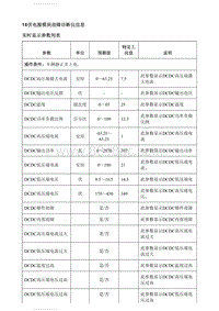 2020英朗 14伏电源模块故障诊断仪信息