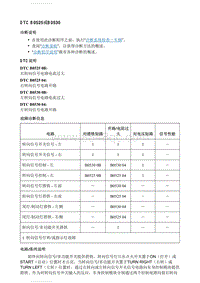 2020英朗 诊断信息和程序