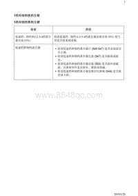 2018别克阅朗 变速器6TXX 1档和倒档换档生硬