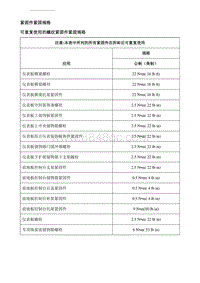 2019别克GL6 规格