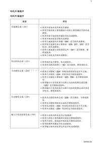 2018别克阅朗 变速器6TXX 呜呜声 隆隆声