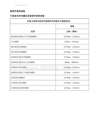 2019别克GL6 规格