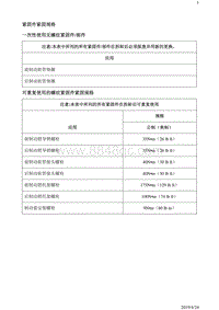 2018别克阅朗 规格