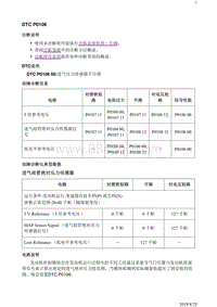 2018别克阅朗 1.3L 1.4L 1.5L发动机 DTC P0106