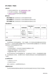 2018别克阅朗 诊断信息和程序