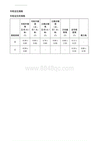 2019别克GL6 规格