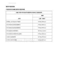 2019别克GL6 规格