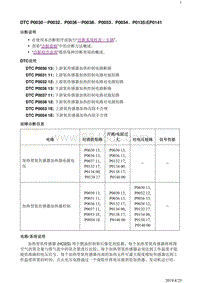 2018别克阅朗 发动机1.3L和1.0L DTC P0030-P0032 P0036-P0038 P0053 P0054 P0135或P0141