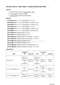 2018别克阅朗 发动机1.3L和1.0L DTC P0121-P0123 P0221-P0223 P16A0-P16A2或P16B0-P16B2