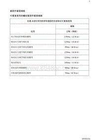 2018别克阅朗 规格