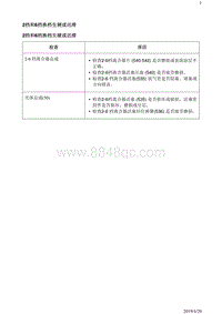 2018别克阅朗 变速器6TXX 2档和6档换档生硬或迟滞