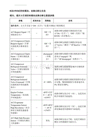 2019别克GL6 K33HVAC控制模块 故障诊断仪信息