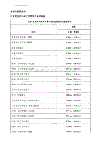 2019别克GL6 规格