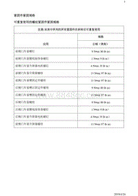 2018别克阅朗 规格