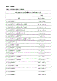 2019别克GL6 规格