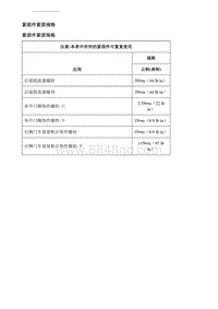 2019别克GL6 规格