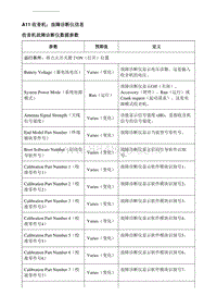 2019别克GL6 A11收音机 故障诊断仪信息