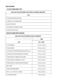 2019别克GL6 规格