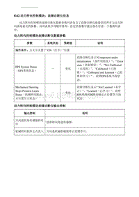 2019别克GL6 K43动力转向控制模块 故障诊断仪信息