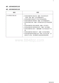 2018别克阅朗 变速器6TXX 4档 5档和6档换档生硬