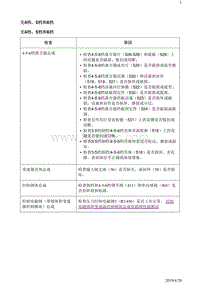 2018别克阅朗 变速器6TXX 无4档 5档和6档