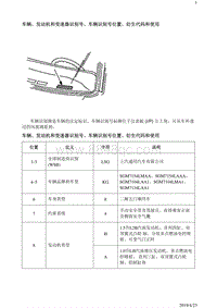 2018别克阅朗 车辆 发动机和变速器识别号 车辆识别号位置 衍生代码和使用