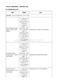 2019别克GL6 K193防火墙控制模块 故障诊断仪信息