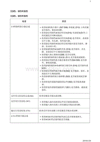 2018别克阅朗 变速器6TXX 无3档 5档和倒档