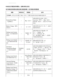 2019别克GL6 K182驻车辅助控制模块 故障诊断仪信息