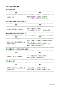 2018别克阅朗 诊断信息和程序