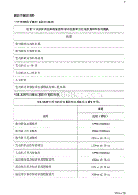 2018别克阅朗 规格