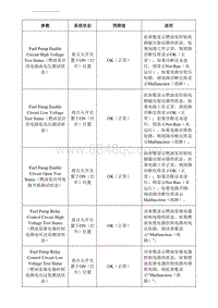 2019别克GL6 K20发动机控制模块的故障诊断仪信息-2