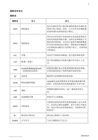 2018别克阅朗 缩略语和单位