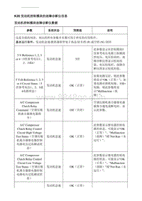 2019别克GL6 K20发动机控制模块的故障诊断仪信息-1