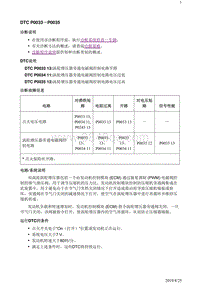 2018别克阅朗 发动机1.3L和1.0L DTC P0033-P0035