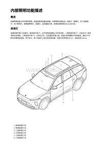 内部照明