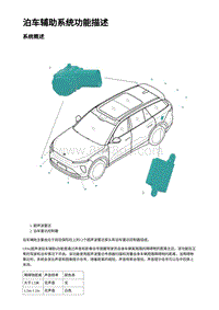 泊车辅助系统功能描述