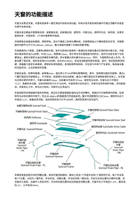 天窗的功能描述