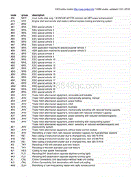 2018年版大众奥迪车型PR号车辆配置选项代码速查大全