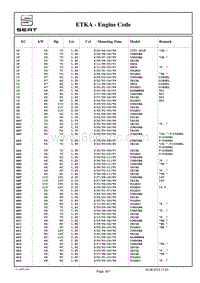 seat-engines