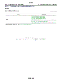 雷诺Pulse维修手册 ECU DIAGNOSIS INFORMATION