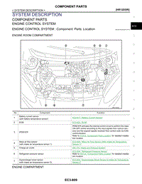 雷诺Pulse维修手册 SYSTEM DESCRIPTION