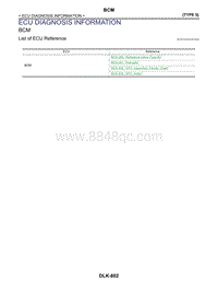 雷诺Pulse维修手册 ECU DIAGNOSIS INFORMATION