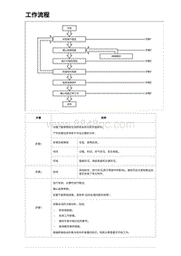 2024比亚迪海豹诊断 电路故障维修