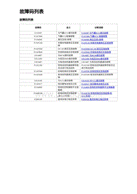 2024比亚迪海豹诊断 故障码列表