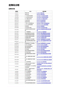 2024比亚迪海豹诊断 故障码诊断