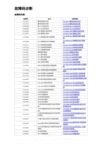 2024比亚迪海豹诊断 故障码诊断（5R13V）