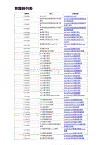 2024比亚迪海豹诊断 故障码列表