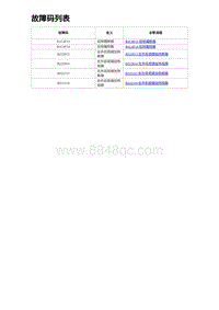 2024比亚迪海豹诊断 故障码列表